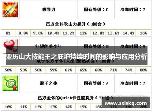 亚历山大技能王之庇护持续时间的影响与应用分析