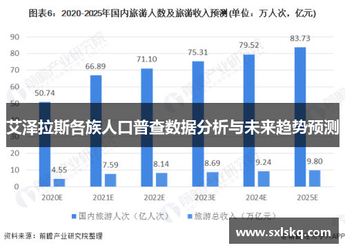 艾泽拉斯各族人口普查数据分析与未来趋势预测